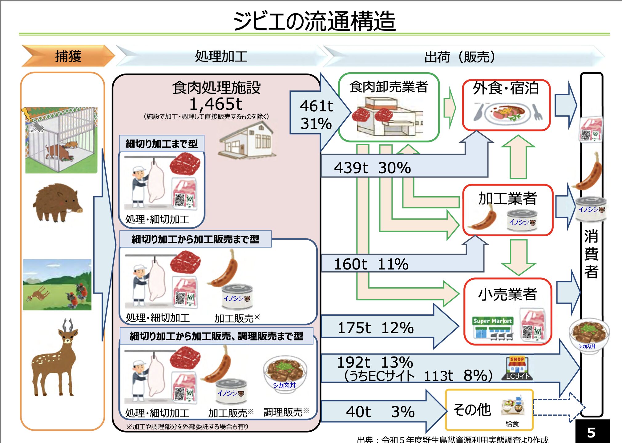 ジビエとは？ 地域の取り組み事例 | ローカルフード専門メディア produced by平山友美
