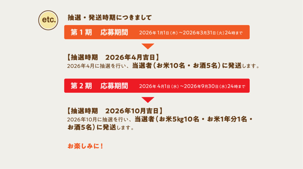 応募期間
